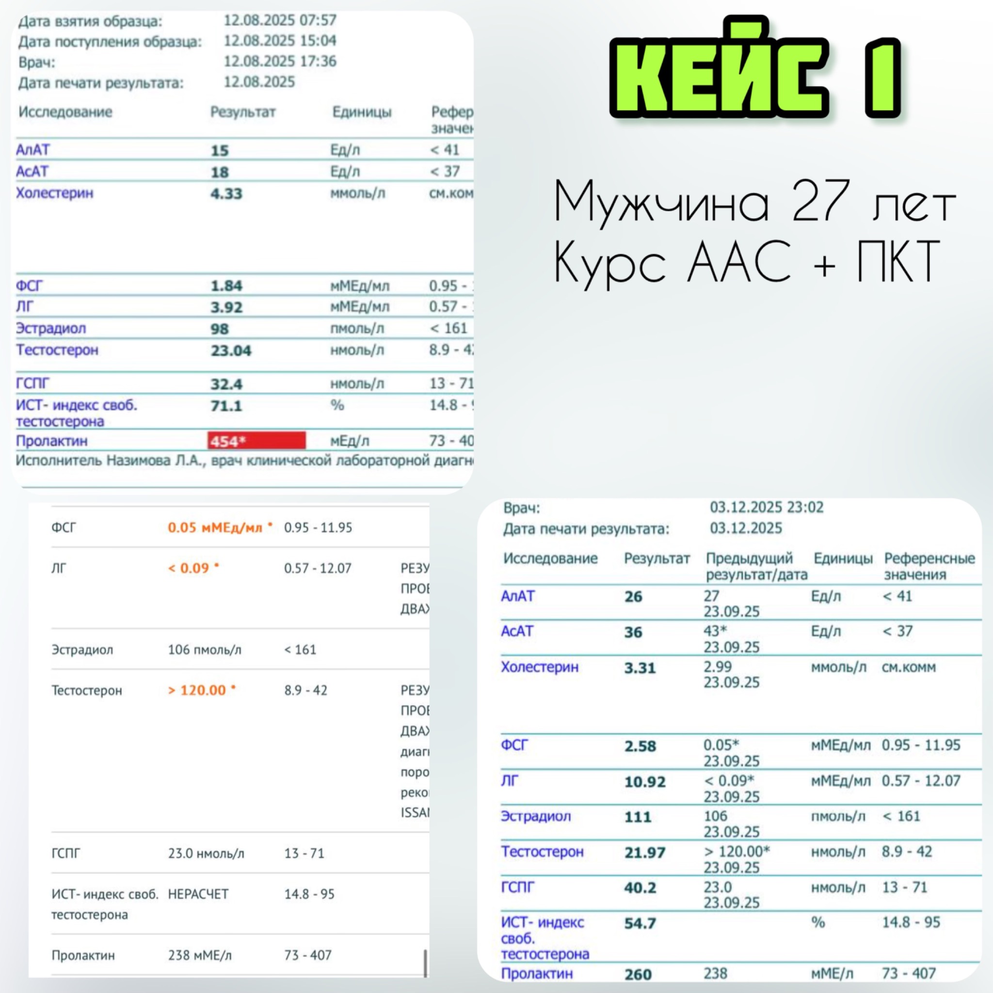 Кейс 1 — мужчина 27 лет, курс ААС и ПКТ