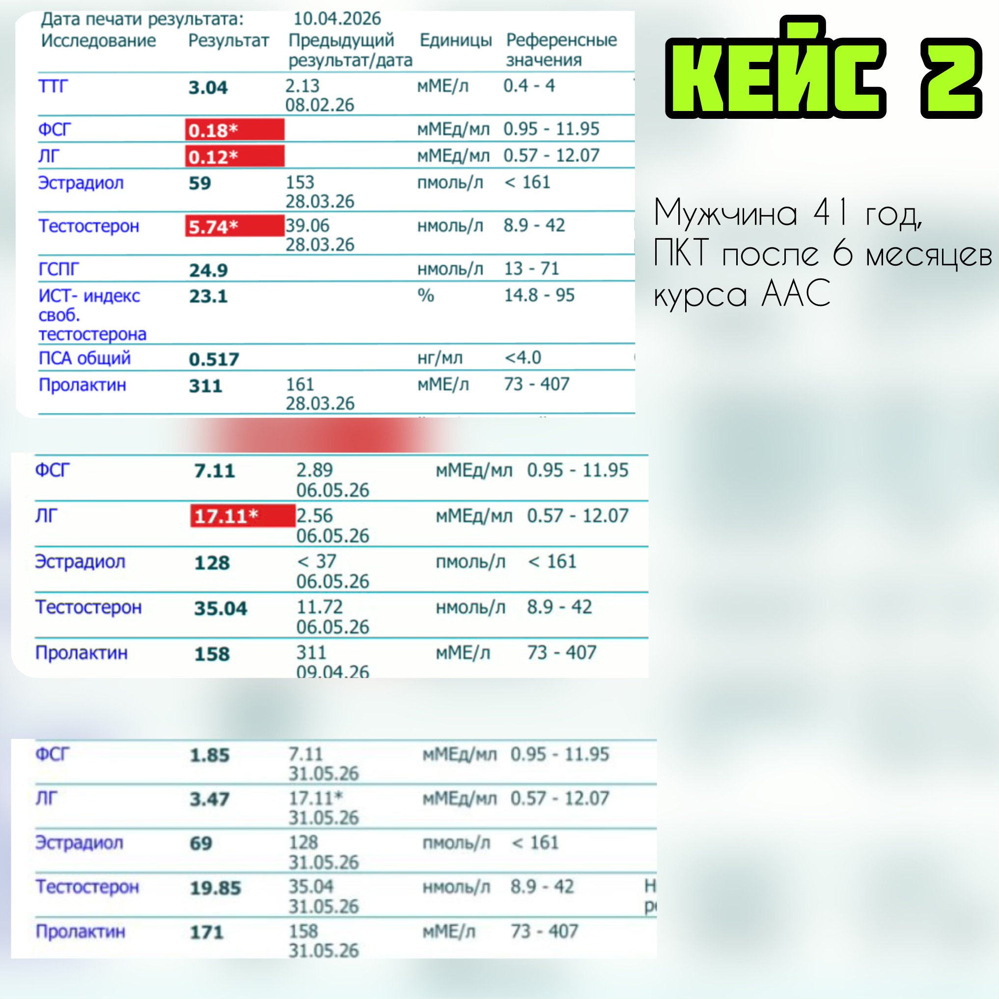 Кейс 2 — мужчина 41 год, ПКТ после курса ААС