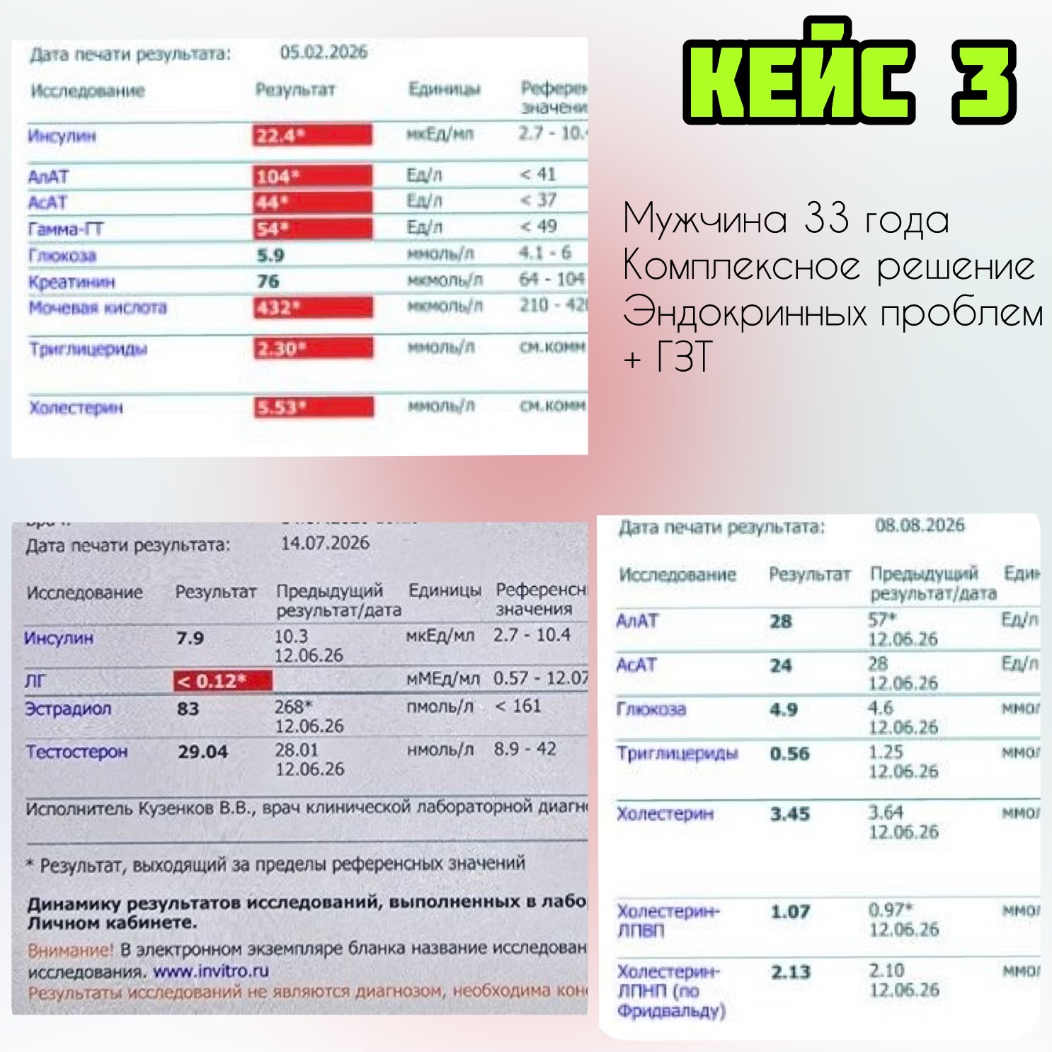 Кейс 3 — мужчина 33 года, комплексная работа